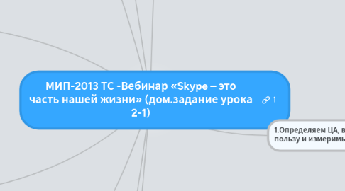 Mind Map: МИП-2013 ТС -Вебинар «Skype – это часть нашей жизни» (дом.задание урока 2-1)