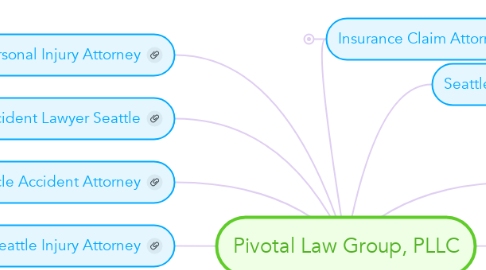 Mind Map: Pivotal Law Group, PLLC