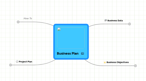 Mind Map: Business Plan