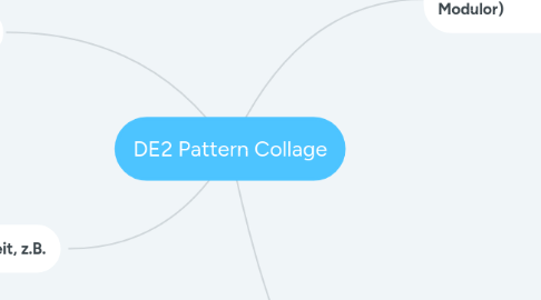 Mind Map: DE2 Pattern Collage