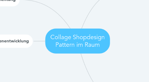 Mind Map: Collage Shopdesign Pattern im Raum