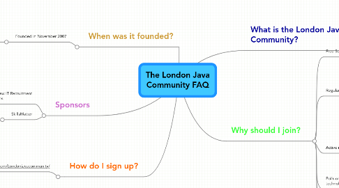 Mind Map: The London Java Community FAQ