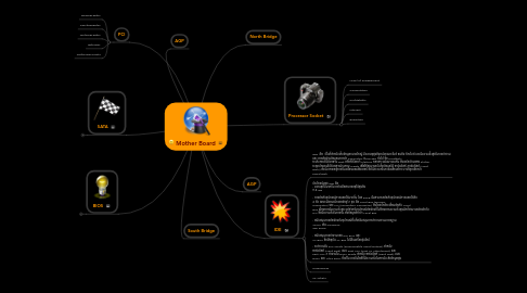 Mind Map: Mother Board