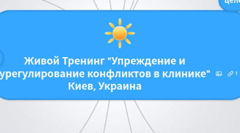 Mind Map: Живой Тренинг "Упреждение и урегулирование конфликтов в клинике" Киев, Украина