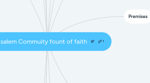 Mind Map: Jerusalem Commuity fount of faith