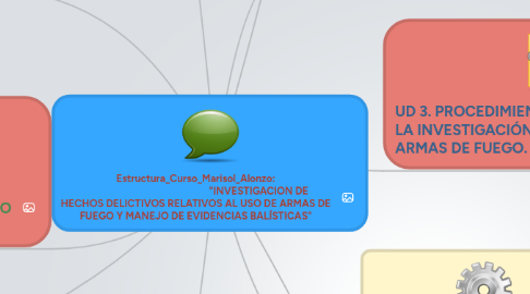 Mind Map: Estructura_Curso_Marisol_Alonzo:                                                     "INVESTIGACION DE HECHOS DELICTIVOS RELATIVOS AL USO DE ARMAS DE FUEGO Y MANEJO DE EVIDENCIAS BALÍSTICAS"