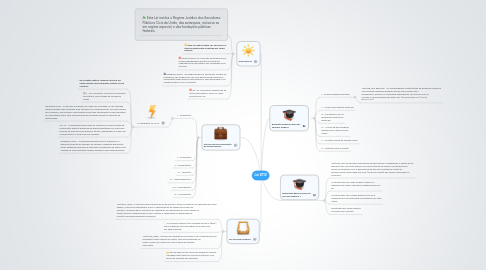 Mind Map: Lei 8112