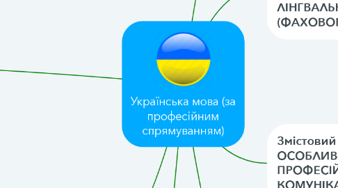 Mind Map: Українська мова (за професійним спрямуванням)