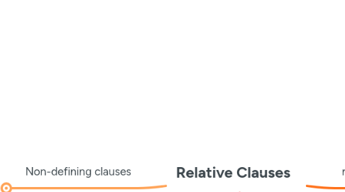 Mind Map: Relative Clauses