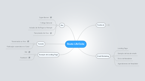 Mind Map: Boate LifeClube