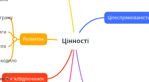 Mind Map: Цінності