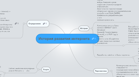 Mind Map: История развития интернета