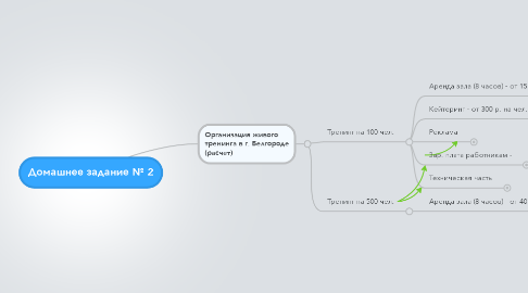 Mind Map: Домашнее задание № 2