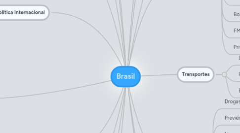 Mind Map: Brasil