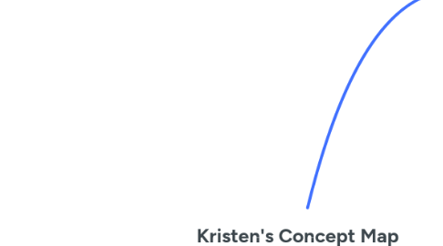Mind Map: Kristen's Concept Map