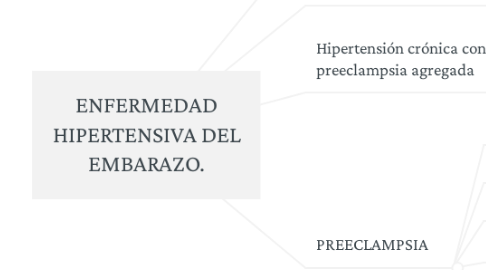 Mind Map: ENFERMEDAD HIPERTENSIVA DEL EMBARAZO.