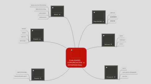 Mind Map: CUALIDADES  COMUNICACIÓN  INTERPERSONAL