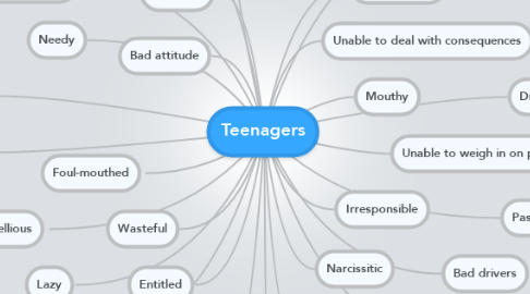 Mind Map: Teenagers