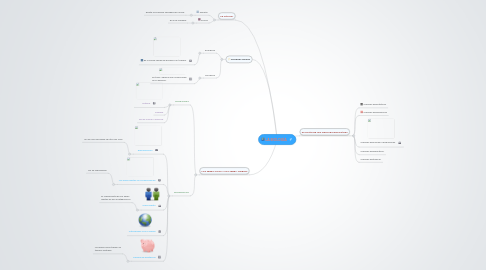 Mind Map: LA BIOLOGÍA