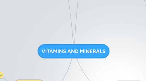 Mind Map: VITAMINS AND MINERALS