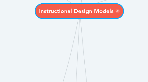 Mind Map: Instructional Design Models