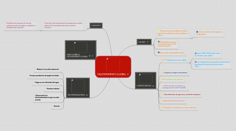 Mind Map: CALENTAMIENTO GLOBAL