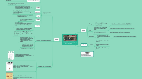 Mind Map: CREATIVE THINKING RESOURCES