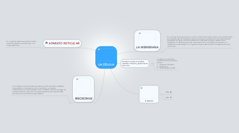 Mind Map: LA CÉLULA