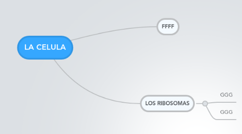 Mind Map: LA CELULA