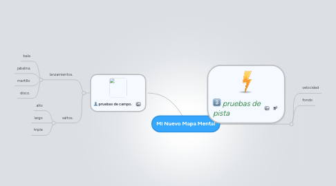 Mind Map: Mi Nuevo Mapa Mental