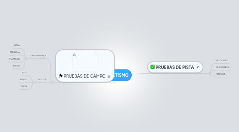Mind Map: ATLETISMO
