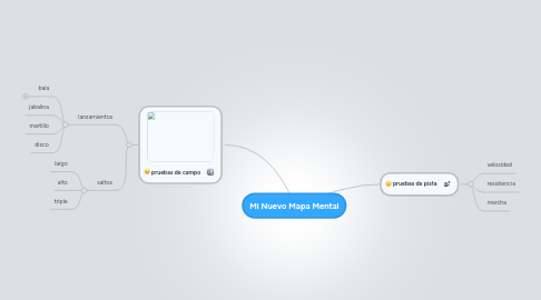 Mind Map: Mi Nuevo Mapa Mental