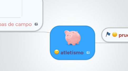 Mind Map: atletismo