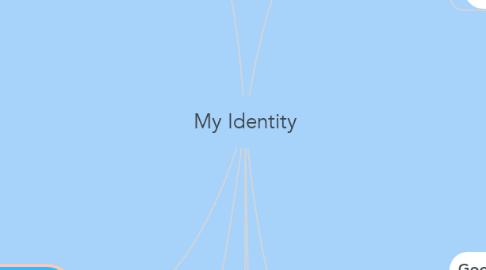 Mind Map: My Identity