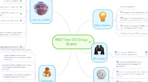 Mind Map: R&D План OS Group (Event)