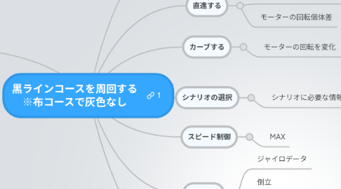 Mind Map: 黒ラインコースを周回する ※布コースで灰色なし