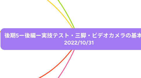 Mind Map: 後期5ー後編ー実技テスト・三脚・ビデオカメラの基本操作 2022/10/31