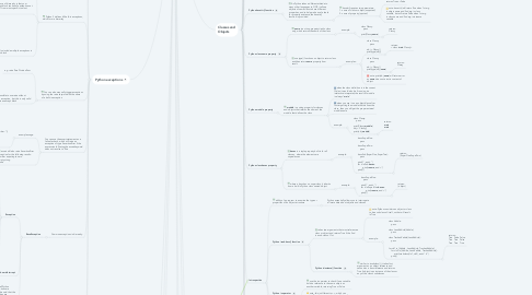 Mind Map: Python Modules, Packages & Object Oriented Approach