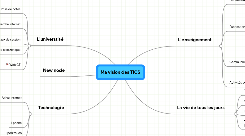 Mind Map: Ma vision des TICS