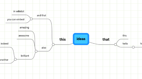 Mind Map: ideas