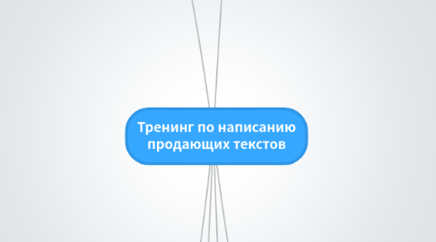 Mind Map: Тренинг по написанию продающих текстов