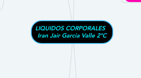 Mind Map: LIQUIDOS CORPORALES   Iran Jair Garcia Valle 2ºC