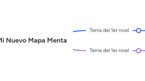 Mind Map: Mi Nuevo Mapa Menta