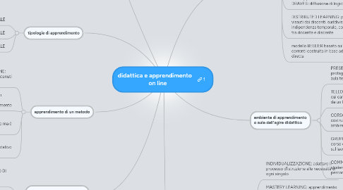 Mind Map: didattica e apprendimento on line
