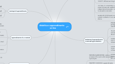 Mind Map: didattica e apprendimento     on line