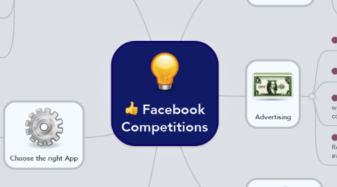 Mind Map: Facebook Competitions