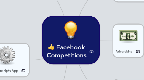 Mind Map: Facebook Competitions