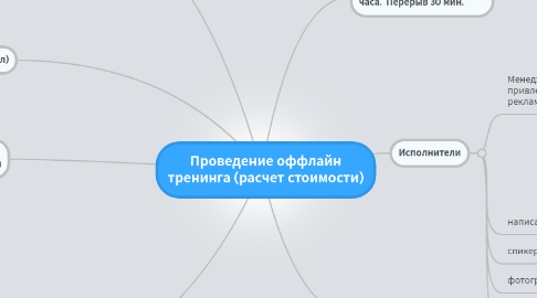 Mind Map: Проведение оффлайн тренинга (расчет стоимости)