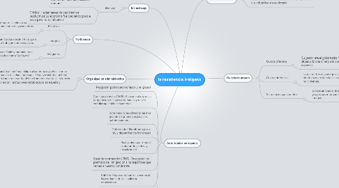 Mind Map: la resistencia indigena