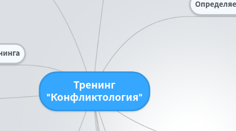 Mind Map: Тренинг "Конфликтология"